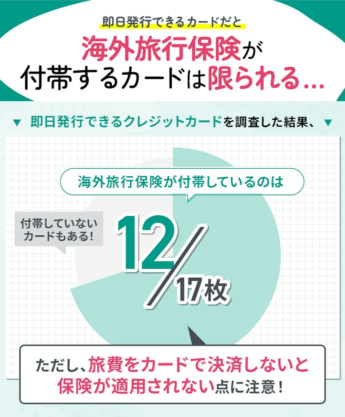 即日発行可能なクレジットカードを海外で使いたいなら、海外旅行保険が付帯するカードがおすすめ