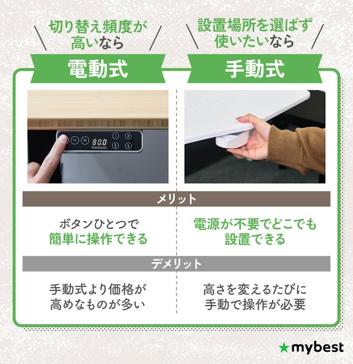 毎日切り替えるなら電動式がおすすめ。電源のない場所なら手動式も候補に