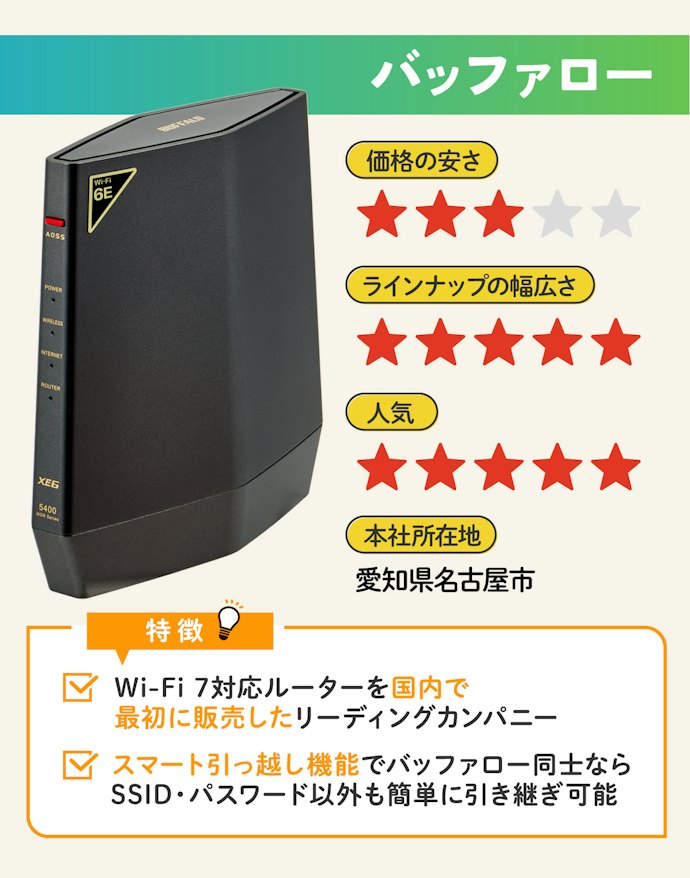 バッファロー:国内シェアNo.1!ラインナップの幅広さが魅力