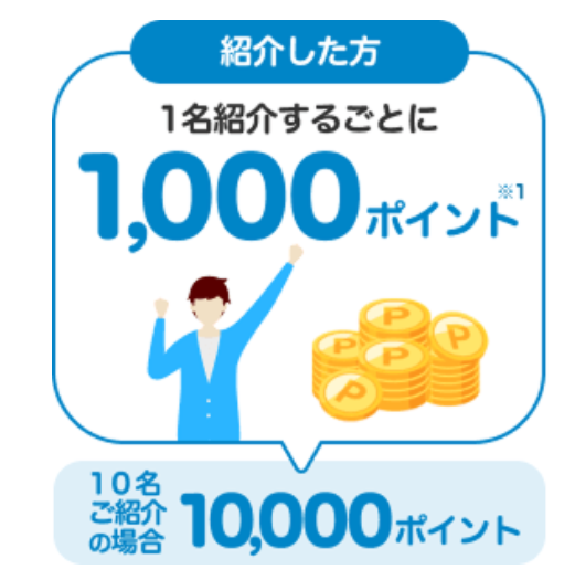 【紹介する人】紹介1人につき1,000ポイントゲット