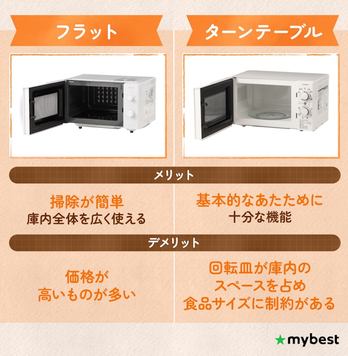 使いやすさや加熱ムラにかかわる、庫内のタイプを確認しよう