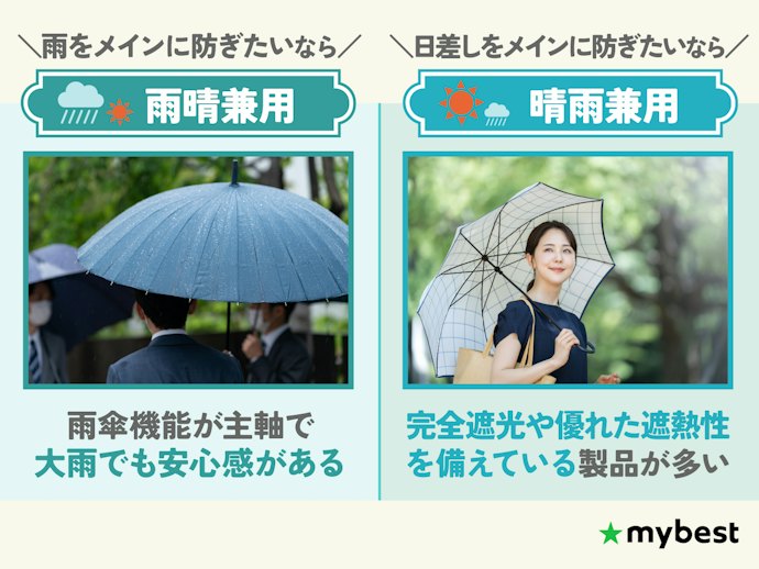 雨の日も晴れの日も1本で済ませたいなら、雨晴兼用タイプも視野に