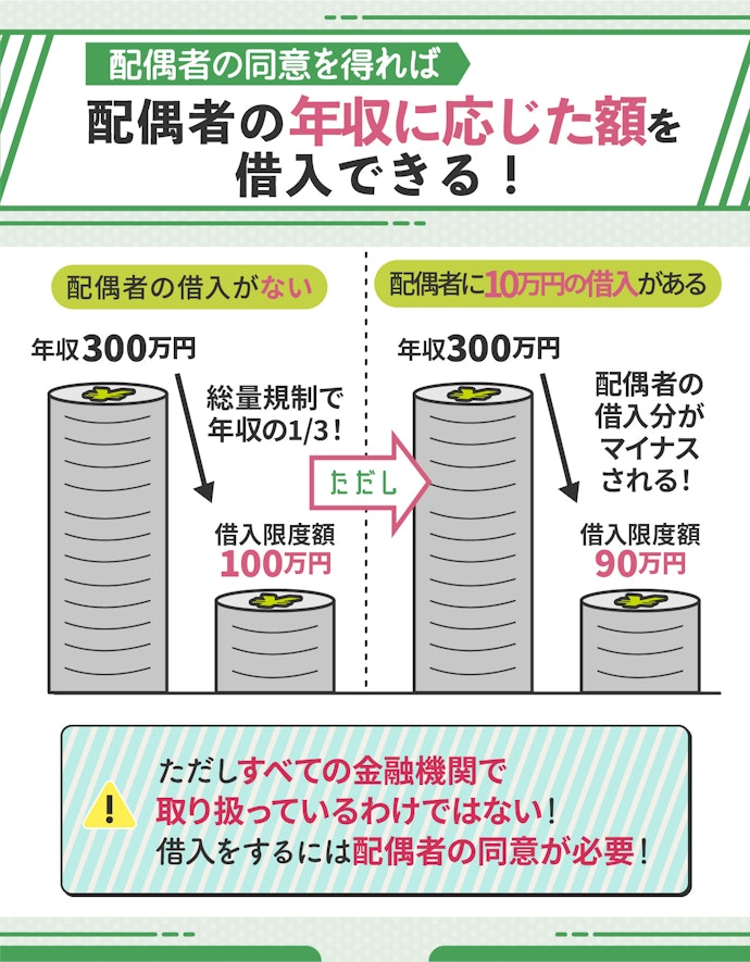 専業主婦(主夫)の場合は配偶者貸付制度の利用を検討しよう
