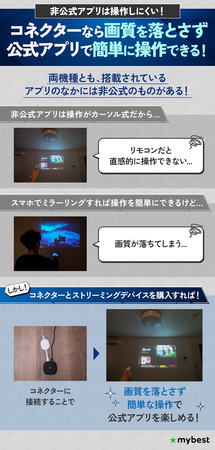 公式アプリでスムーズに操作したいなら、Aladdinのコネクターつきのものを購入しよう