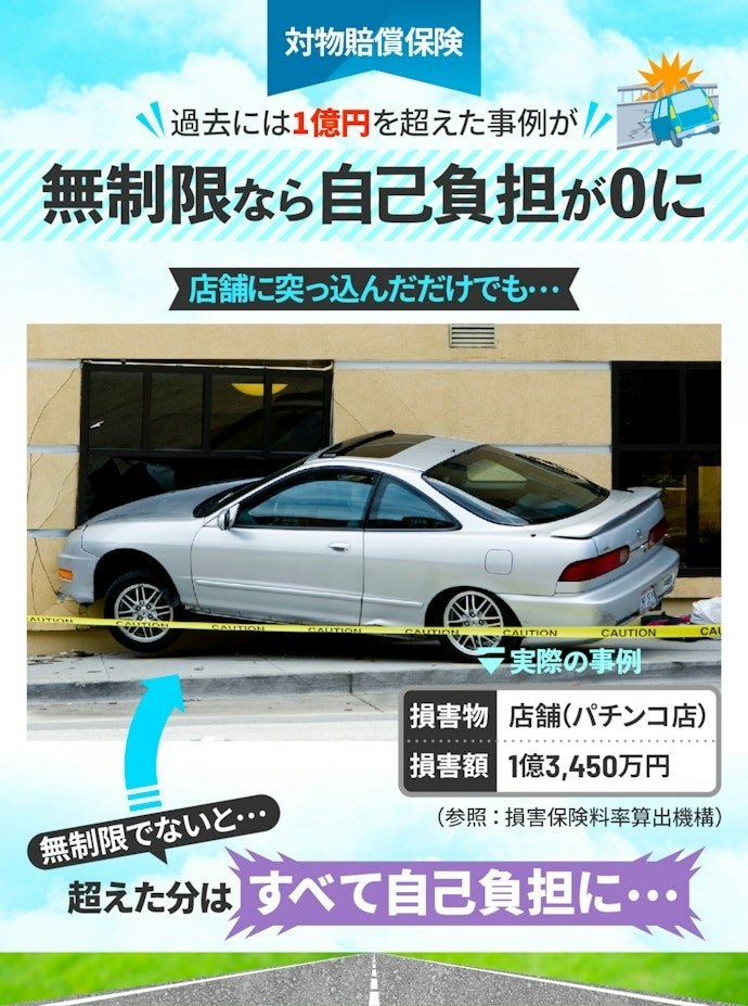 対物賠償保険:補償額は無制限がおすすめ。対物事故は自賠責保険では補償されない