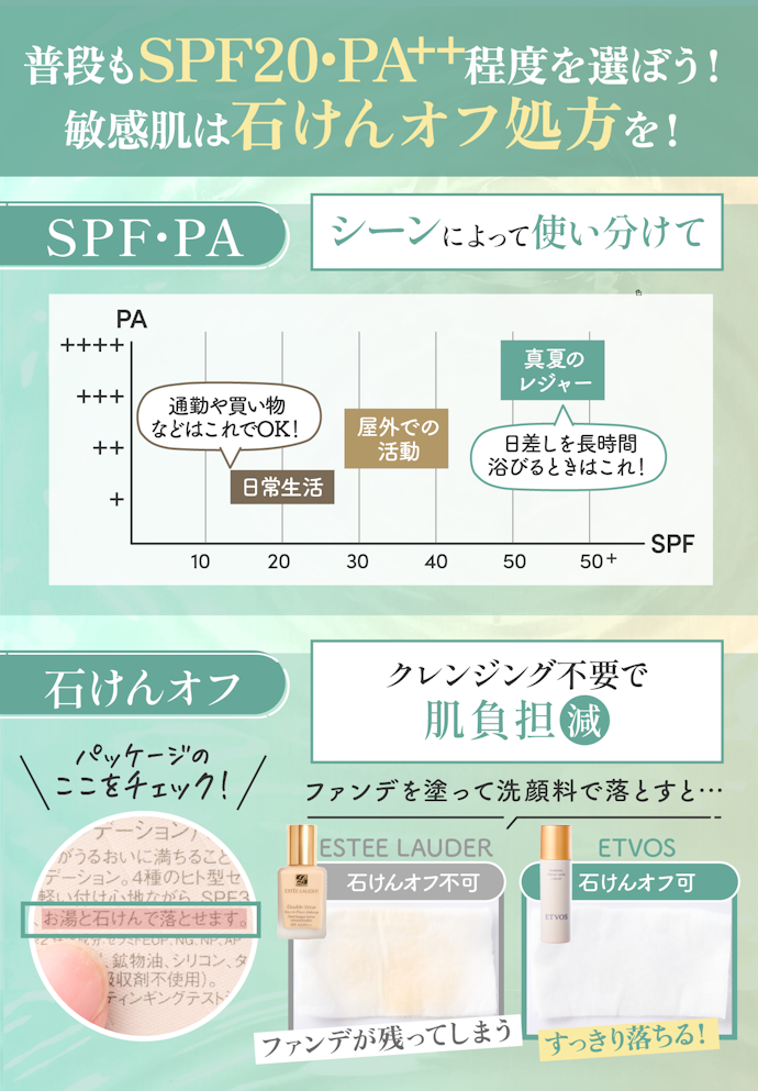 ③ 日焼け対策をしたい人や肌への負担を減らしたい人は、プラスαの処方をチェック