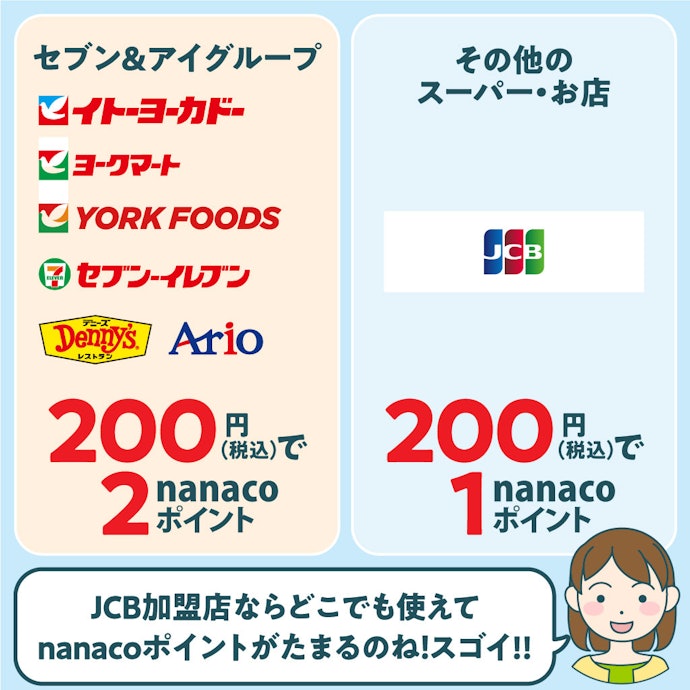お得なクレジットカードがほしいなら、セブン‐イレブンでポイント還元率が高いものを