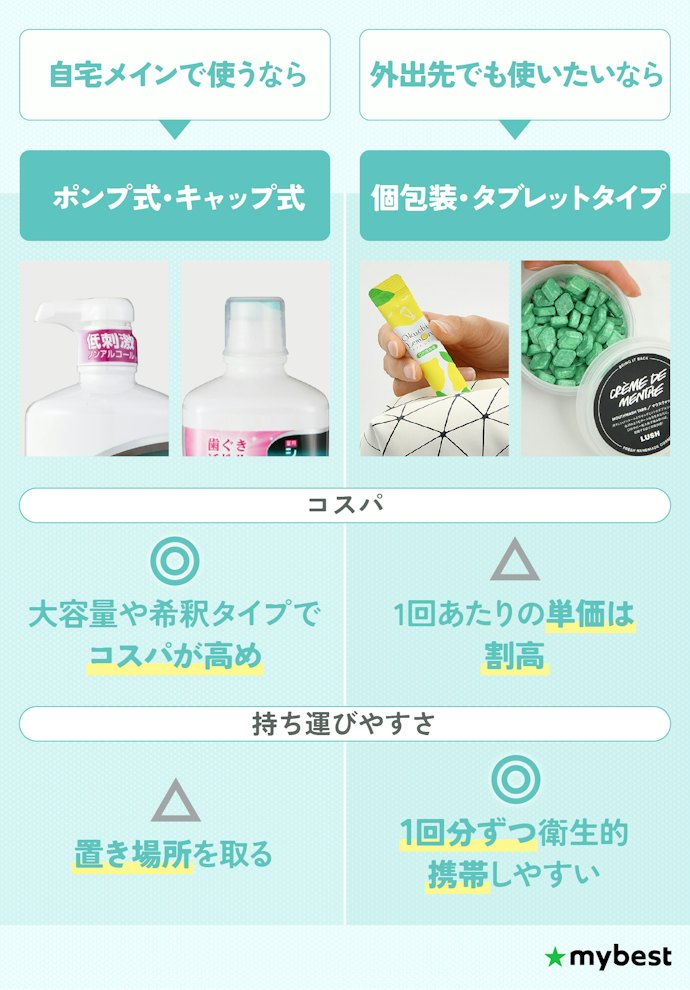 自宅で使うか、外出先で使うかでおすすめのタイプをチェック