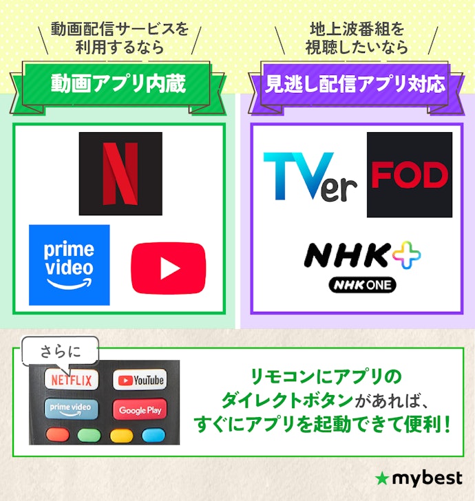 利用したいアプリに対応しているモデルを選ぼう