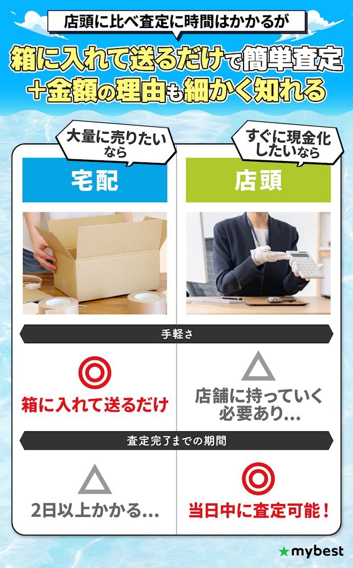 即日入金でなくてもよいなら、持ち込みの手間がかからない宅配買取がおすすめ