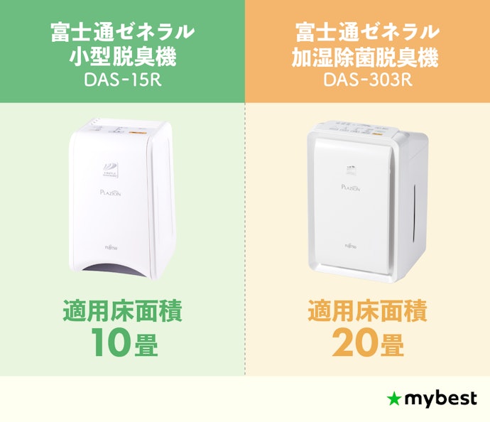 脱臭したいスペースの大きさに合わせて「適用床面積」を選ぼう