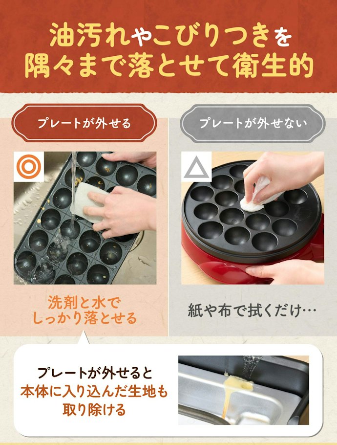手入れは、プレートが取り外せて水洗いできればOK