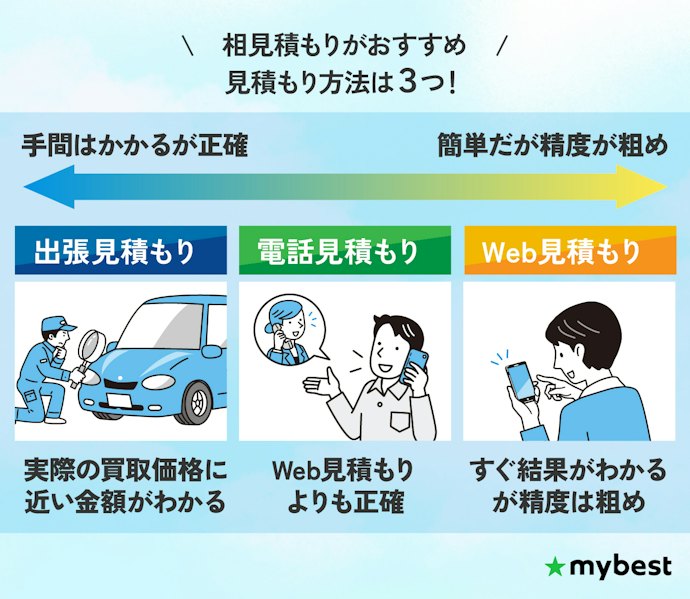 車をできるだけ高く買い取ってほしい人は複数業者で相見積もりしよう