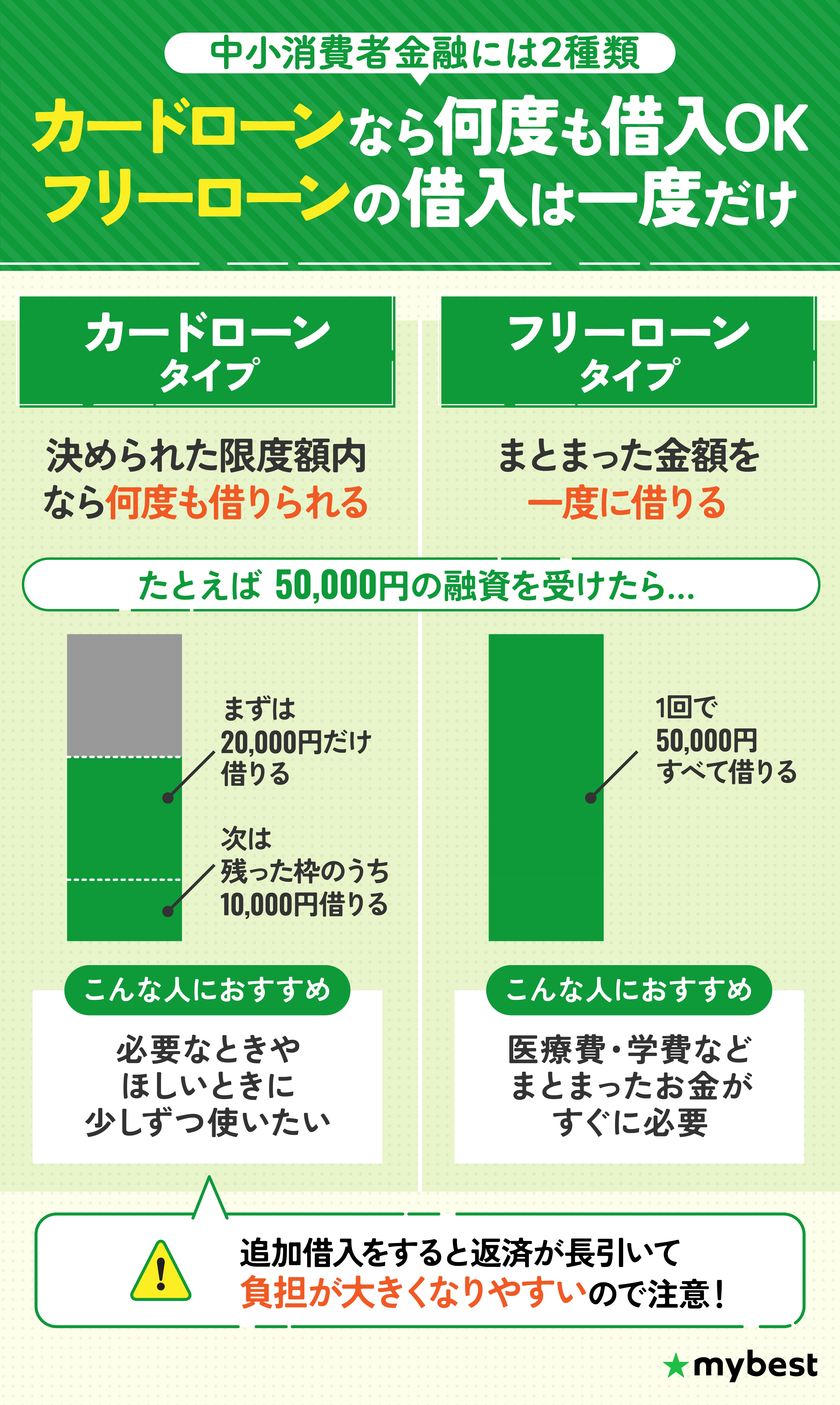 徹底比較】中小消費者金融・街金のおすすめ人気ランキング一覧【2026年1月】 | マイベスト