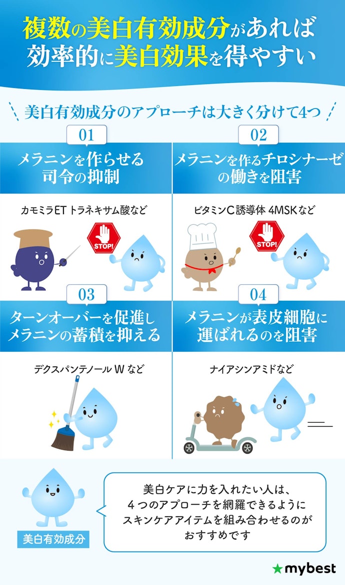 シミ予防には、美白有効成分が複数配合されている化粧水がおすすめ