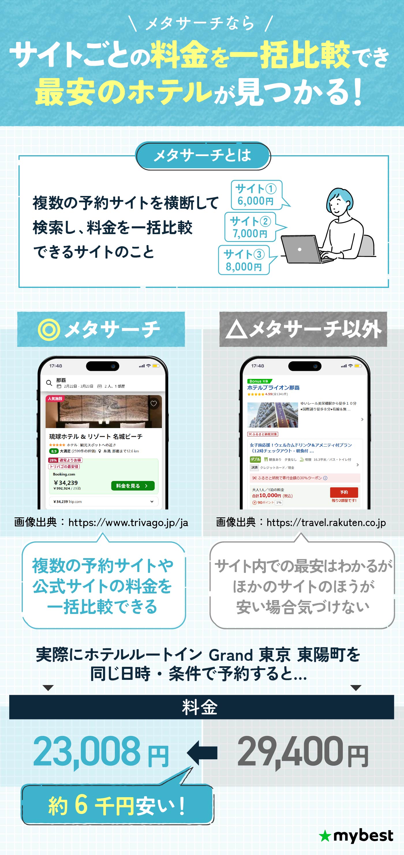 徹底比較】ホテル予約サイトのおすすめ人気ランキング【2025年12月】 | マイベスト