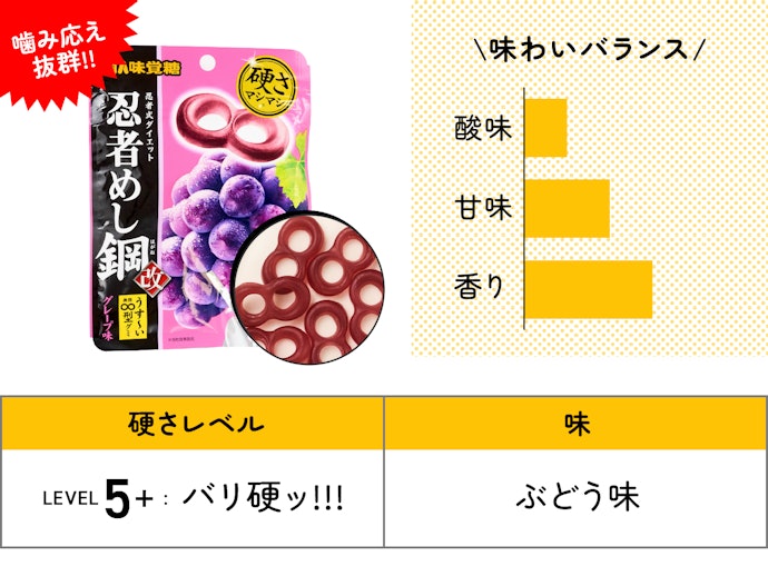 【43位】UHA味覚糖「忍者めし鋼 グレープ味」(150円)/ 45g / 146kcal