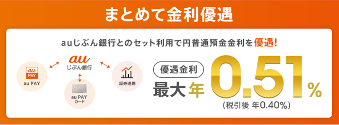 auじぶん銀行をau PAYや証券会社と連携してお得!円普通預金に最大年0.51%の優遇金利を適用