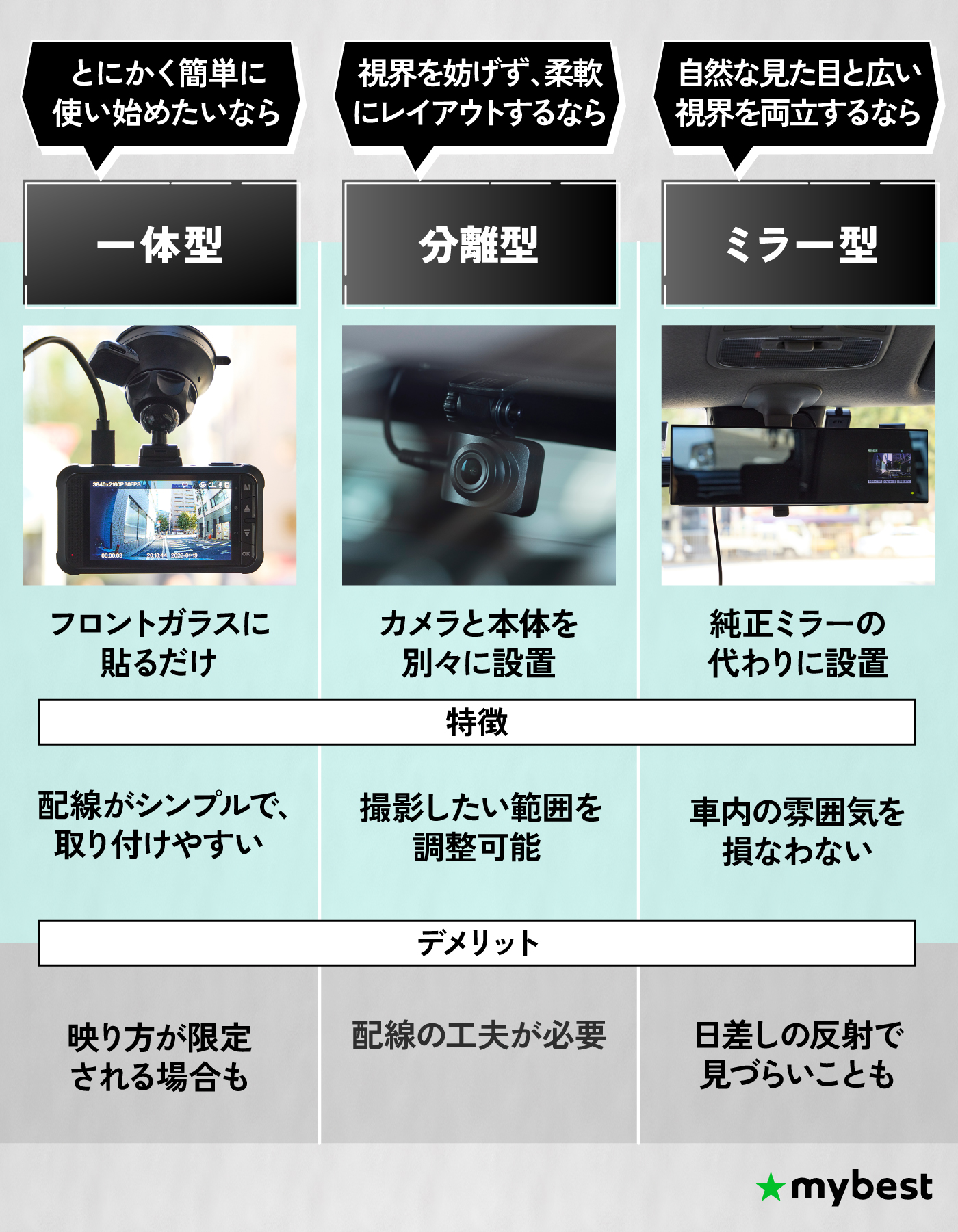 徹底比較】360度ドライブレコーダーのおすすめ人気ランキング【車内も 
