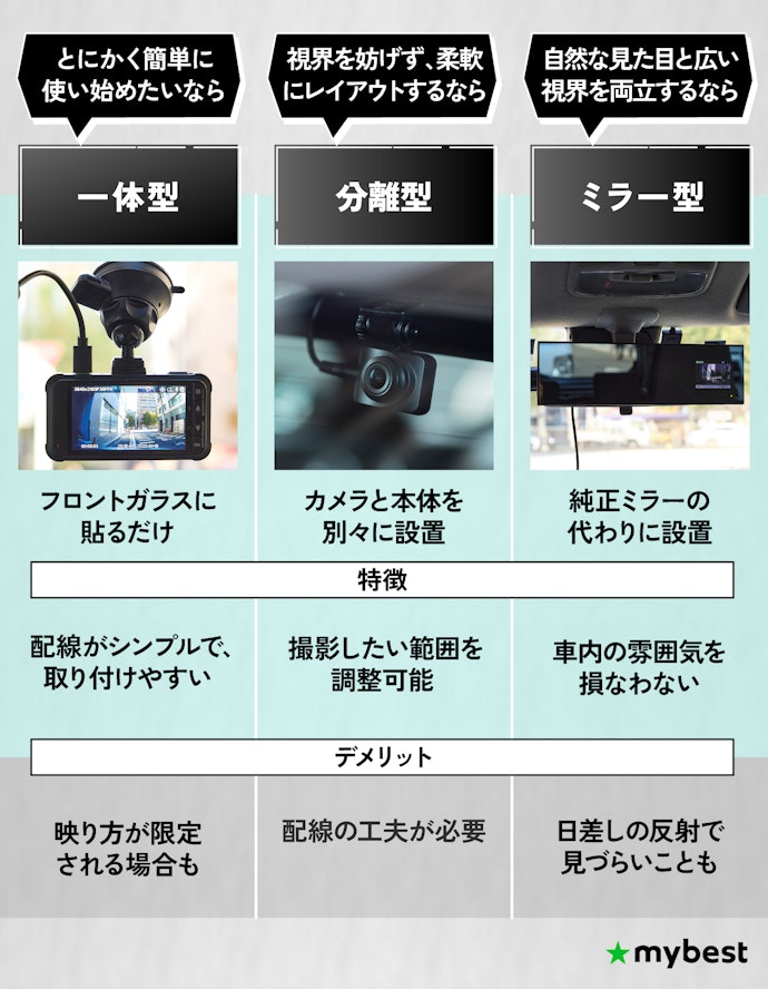 設置場所や好みに合わせて本体形状を選ぼう