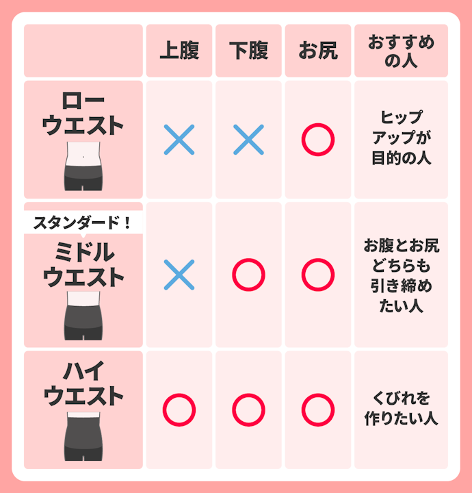 補正したいポイントでウエスト丈を選ぶ