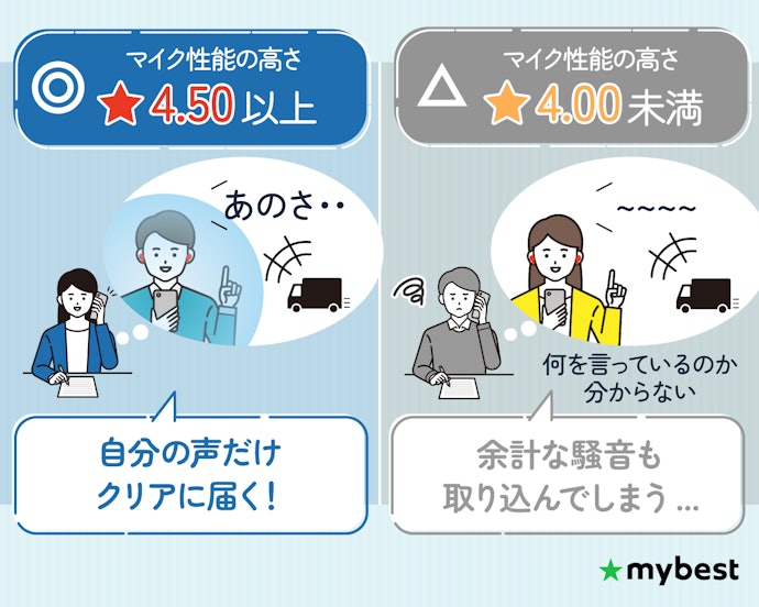 通話やWeb会議を行うならマイク性能も重要!
