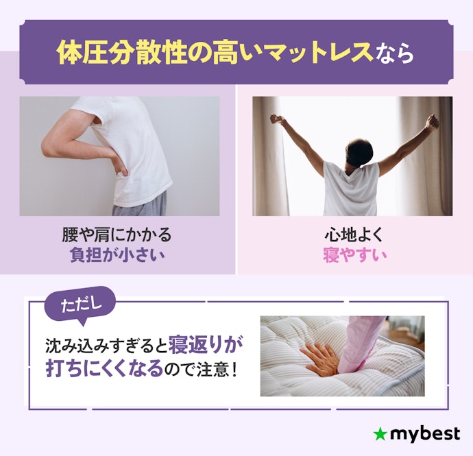 体の負担を軽減しやすい体圧分散性の高いマットレスを選ぼう。目安は評価4.5以上