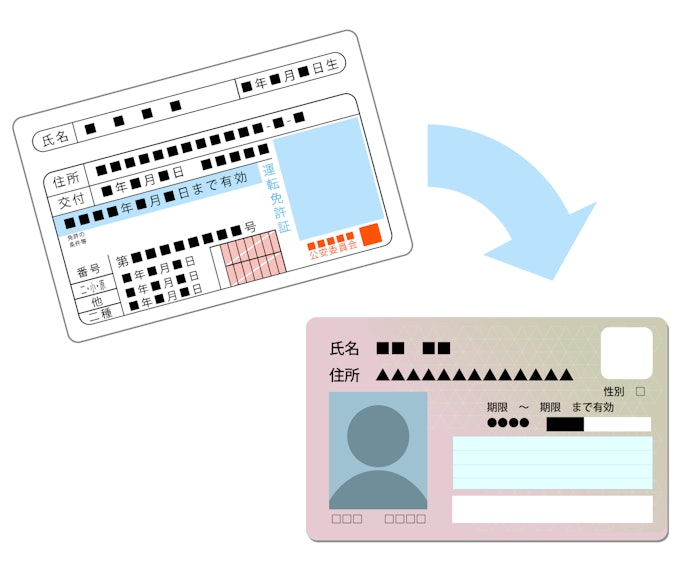 すぐに受け取れるよう本人確認書類を準備しておく