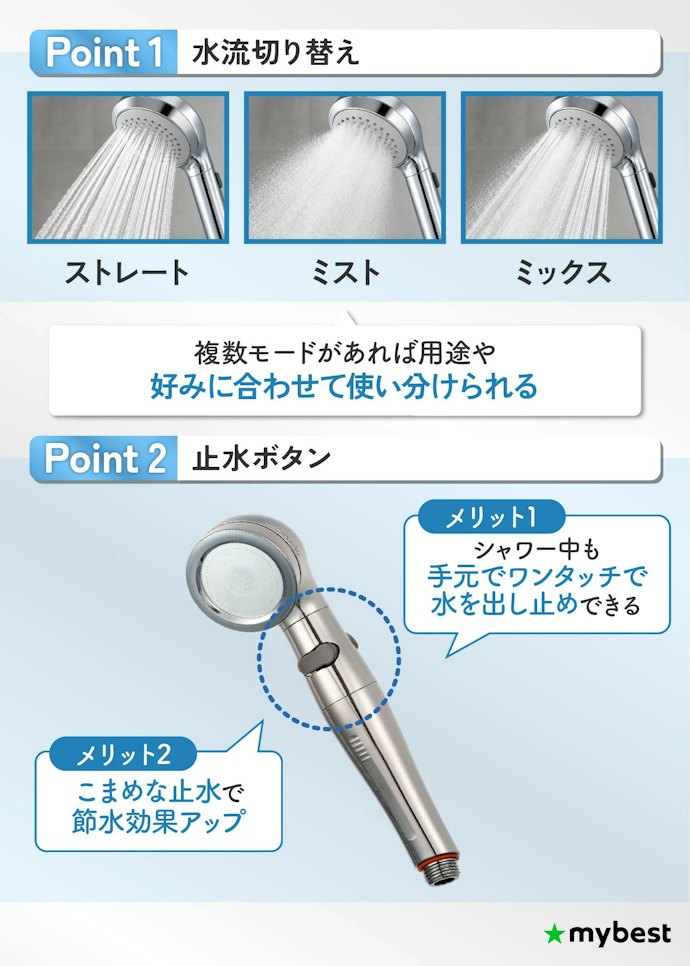 使い勝手を重視するなら、水流切り替え・止水ボタンをチェック