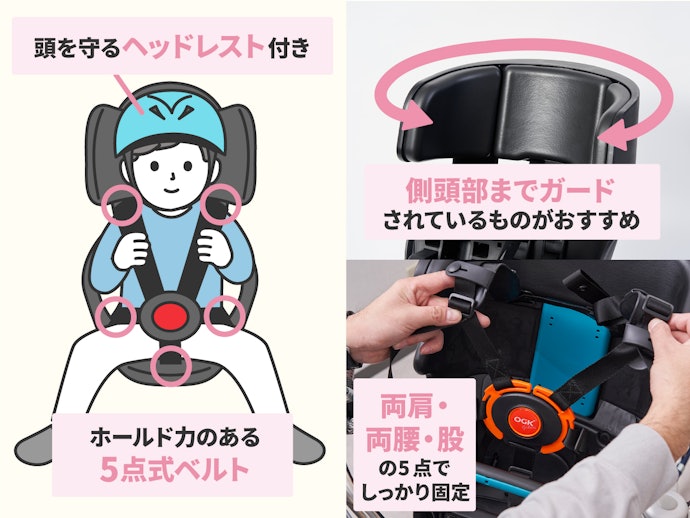 ヘッドレストや5点式ベルトなどの安全構造にも注目