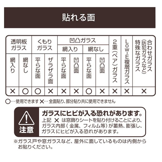 ペアガラス・網入りガラスなどに設置する場合は、必ず対応を確認して