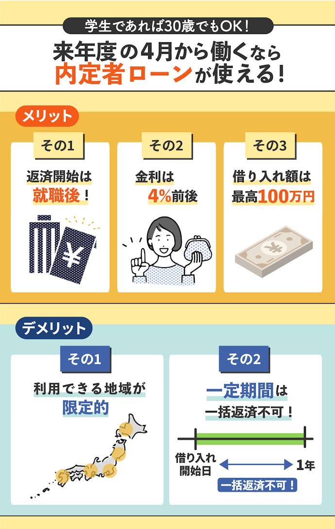 学生の内定者なら内定者専用ローンの検討を