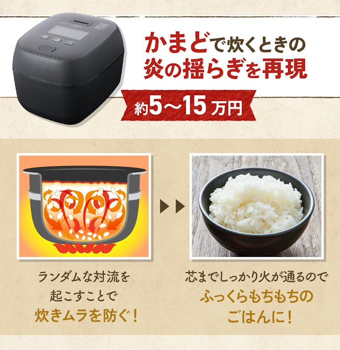 炎舞炊き:ご飯の味わいやうまみを徹底的に追求したシリーズ。価格は高め