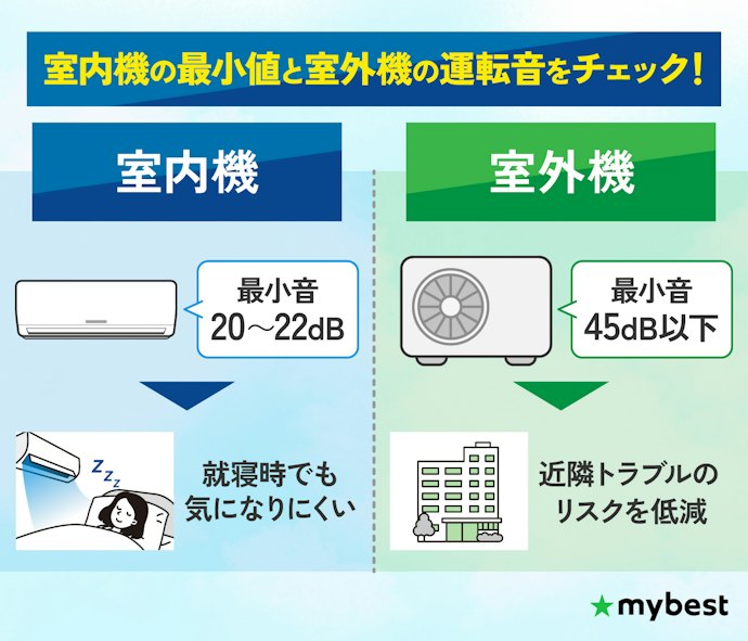 寝室や集合住宅なら、運転音もしっかり確認しよう