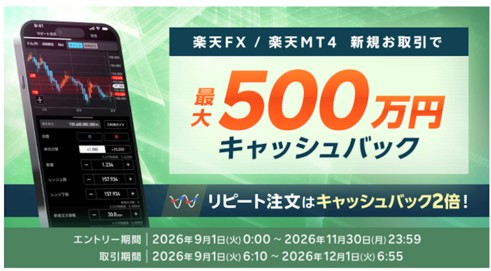 楽天FX・楽天MT4の新規取引で最大500万円キャッシュバック
