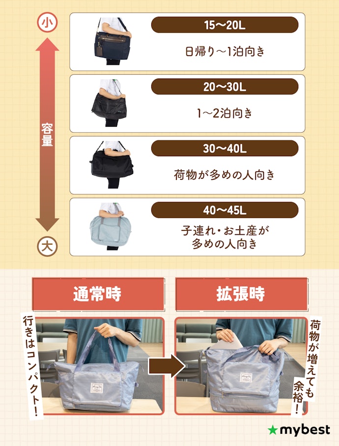 まずは容量をチェックしよう
