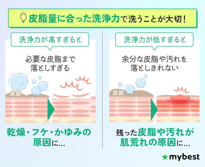 ボリュームアップシャンプーの洗浄力をチェックしよう