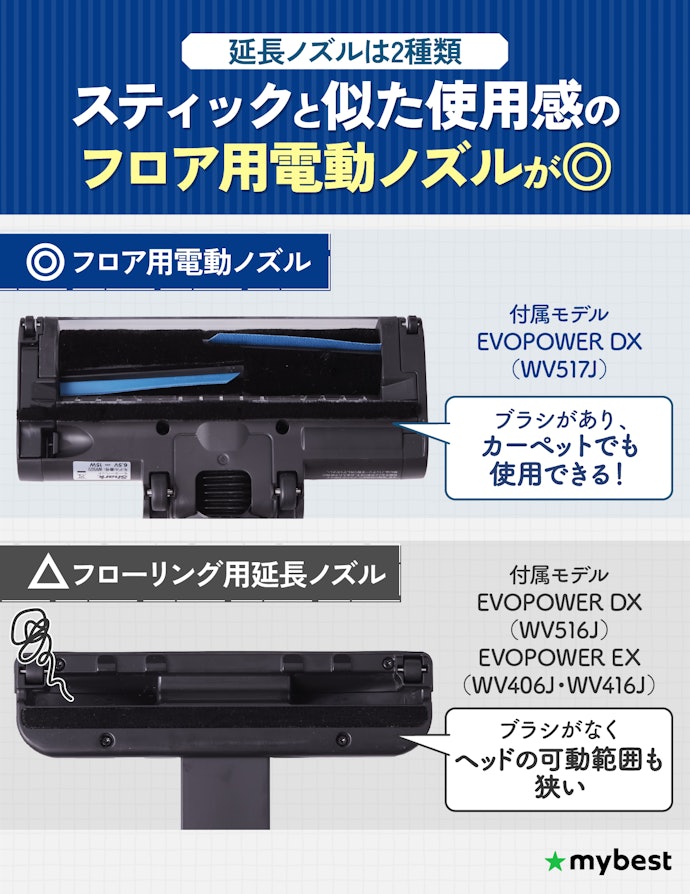 ハンディクリーナーで床も掃除したい人は、延長ノズルをチェック