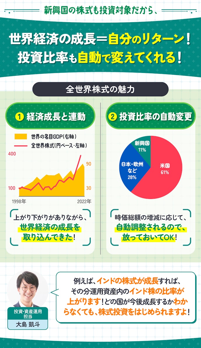 eMAXIS Slim 米国株式（S&P500）はなぜ人気？利回り・信託報酬を検証してよい点・気になる点を解説 | マイベスト