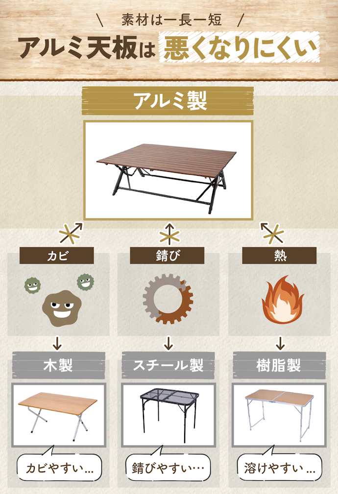 素材は長持ちしやすいアルミがベター