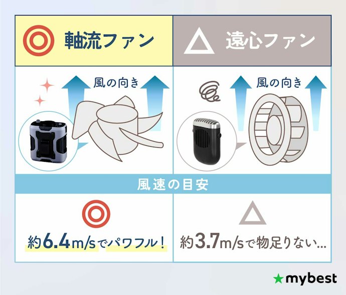 涼しさにかかわる、ファンの形状をチェック