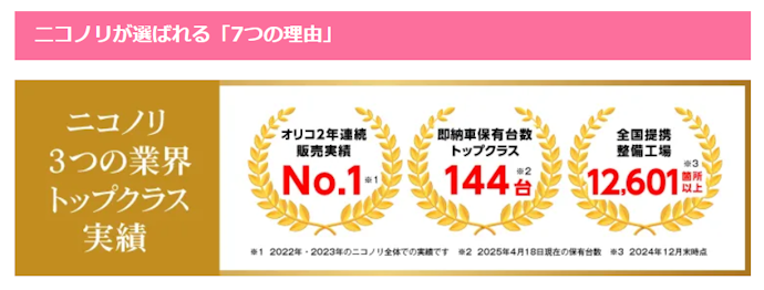 ニコニコカーリース ニコノリのよい点は5つ!