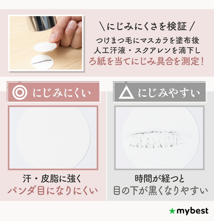 汗をかきやすい人や下まつ毛にも使うなら、滲みにくいものがおすすめ