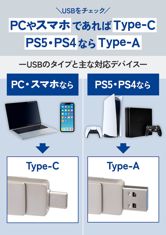 まずは用途に合わせて、接続用の端子(インターフェース)を選ぼう