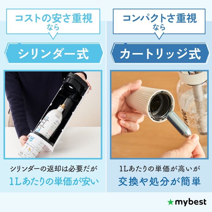 シリンダー式かカートリッジ式か、使用シーンに合わせて選ぼう