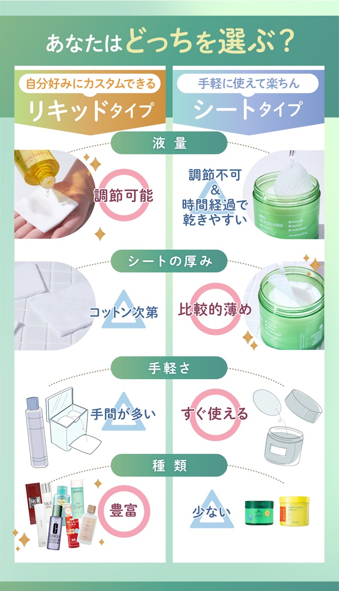 使用感にこだわりたいならリキッドタイプ、とにかく時短重視ならシートタイプがおすすめ!