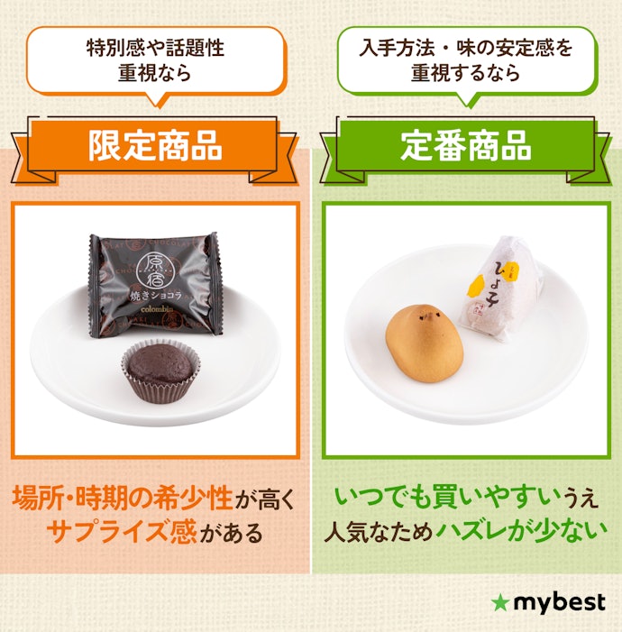 限定?定番?商品の希少性をチェック