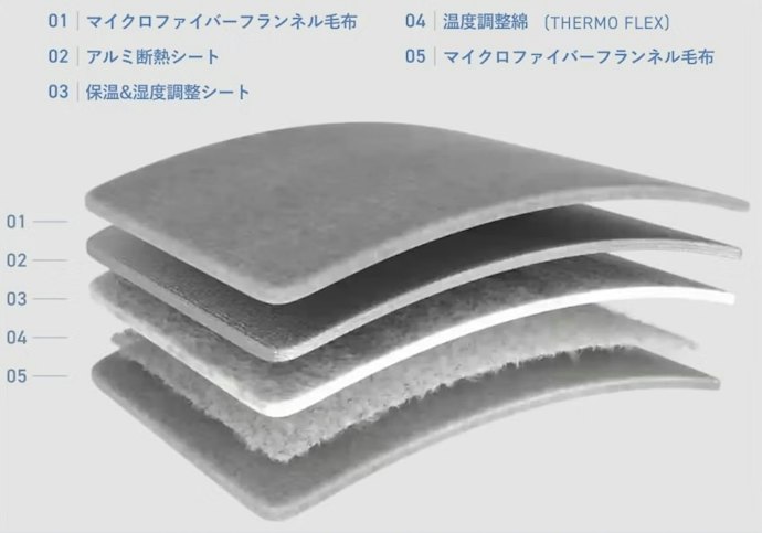 Q.どのような構造なのでしょうか?