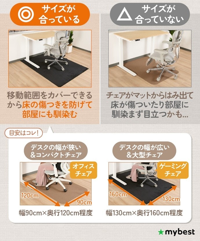 90cm×120cm程度が定番!デスクや椅子に合わせてサイズを選ぼう