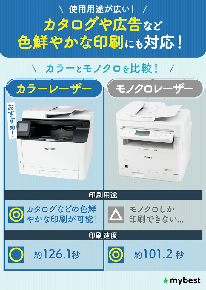 オフィス用ならカラー一択!文書印刷だけならモノクロも選択肢